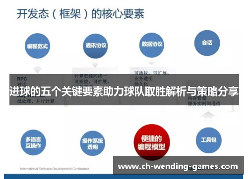 进球的五个关键要素助力球队取胜解析与策略分享