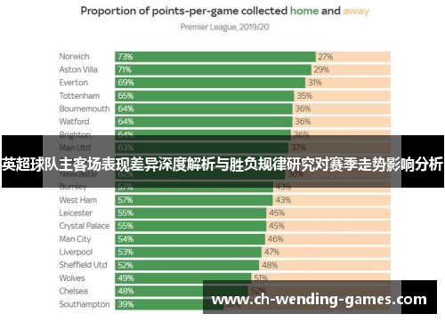 英超球队主客场表现差异深度解析与胜负规律研究对赛季走势影响分析
