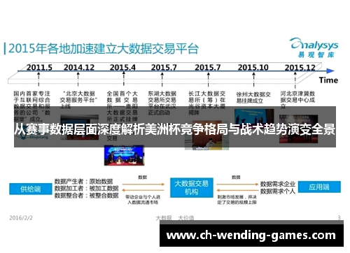 从赛事数据层面深度解析美洲杯竞争格局与战术趋势演变全景